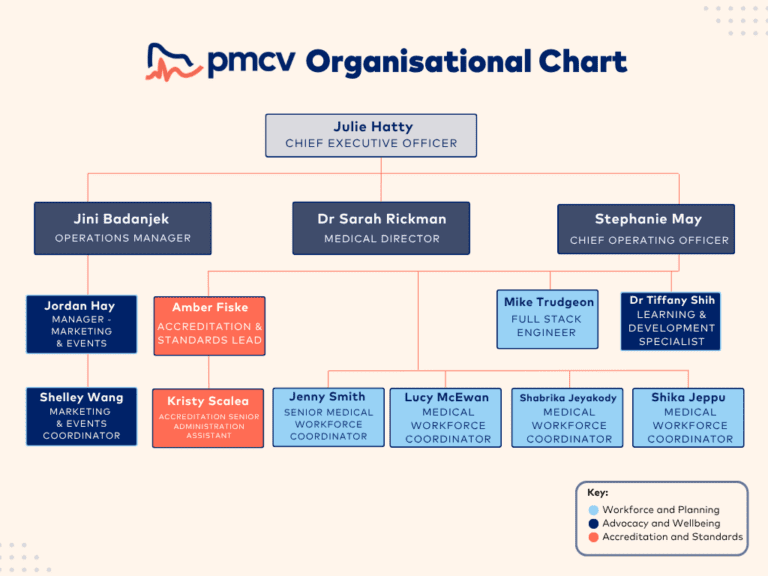 PMCV 2026 Org Chart